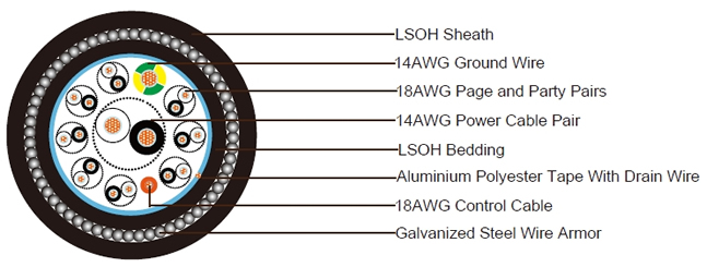 Fire Resistant, SWA 20 Conductors UV Resistant, Flame Retardant LSZH Composite Cable